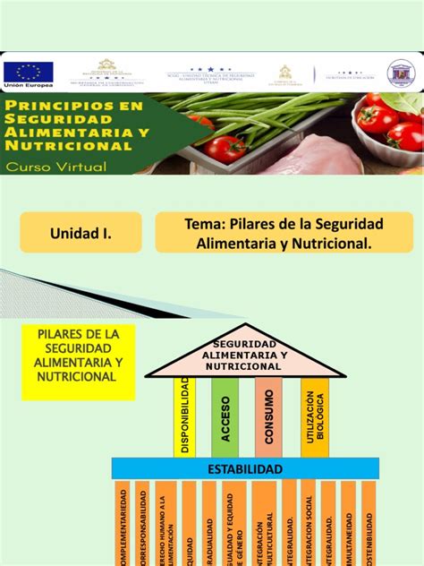 Pilares de la seguridad alimentaria