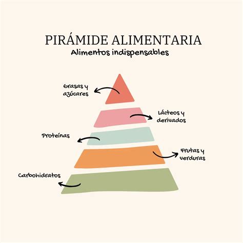 Pirámide Alimentaria Sin Gluten