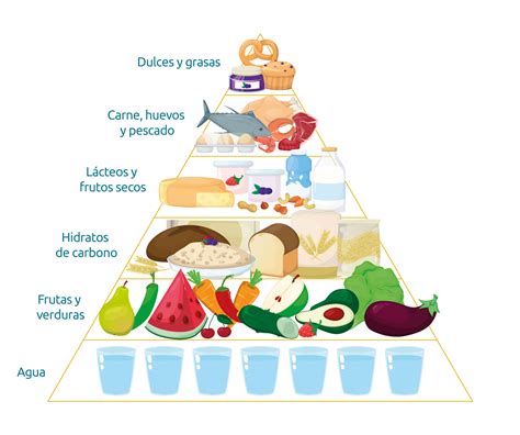 Pirámide Alimenticia Alcalina