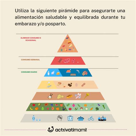 Pirámide Nutricional para el Embarazo y Lactancia