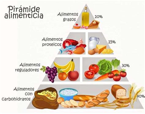 Pirámide alimenticia con carbohidratos saludables