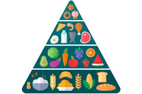 Pirámide alimenticia del Método Grez