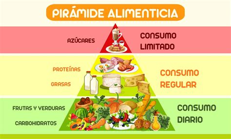 Pirámide alimenticia infantil