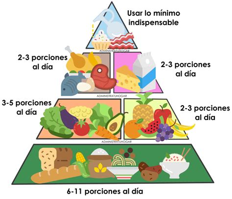 Pirámide alimenticia para una dieta balanceada