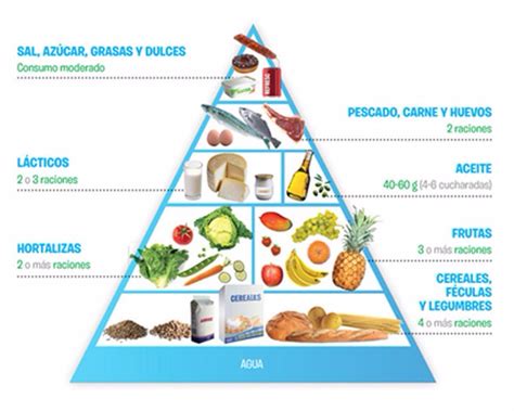 Pirámide alimenticia saludable con frutas, verduras y proteínas