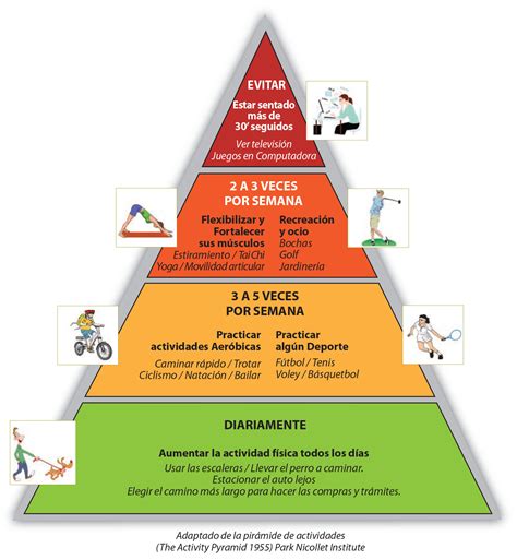 Pirámide de Actividad Física