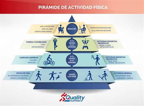 Pirámide de la actividad física
