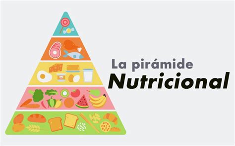 Pirámide de nutrición