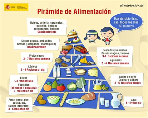 Pirámide de nutrición para el embarazo