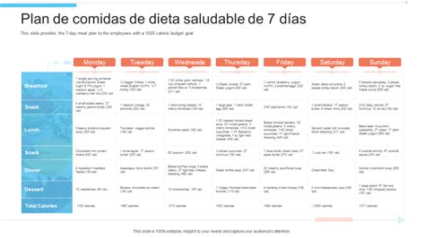 Plan alimenticio