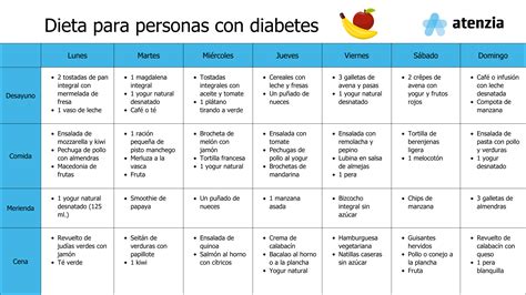 Plan de Comida para la Diabetes