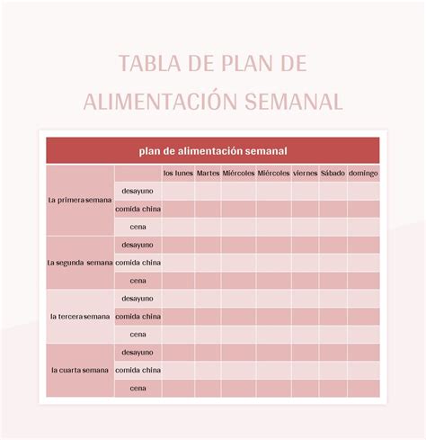 Plan de alimentación
