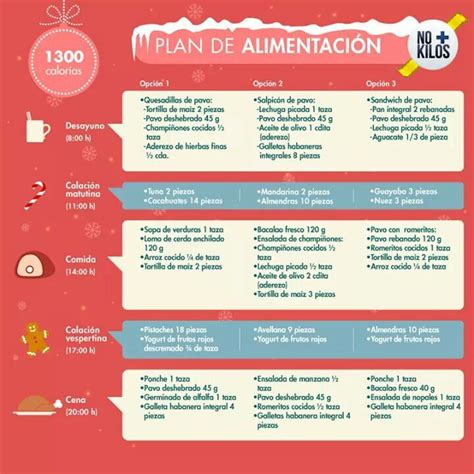 Plan de alimentación de 1300 calorías