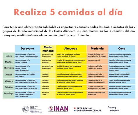 Plan de alimentación saludable