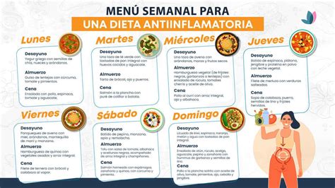 Plan de comidas antiinflamatorio