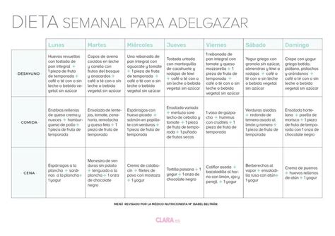 Plan de dieta semanal para adelgazar