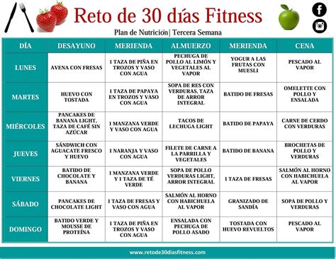 Plan de dieta y ejercicios para bajar de peso