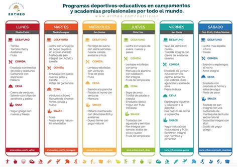 Plan nutricional para deportistas