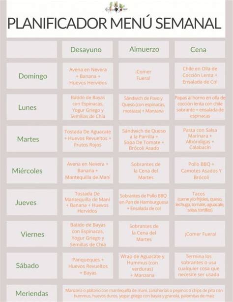 Planificación Semanal de Menú Saludable
