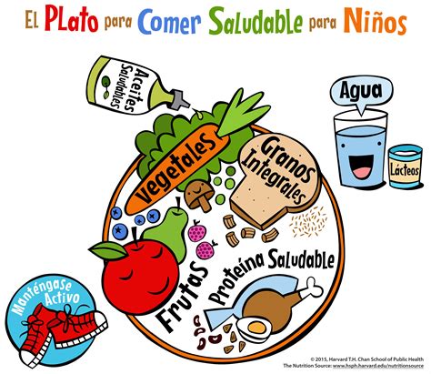 Plato de Alimentación Saludable para Niños