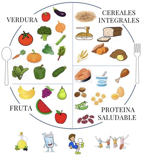 Plato para comer saludable