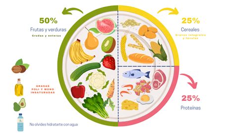Plato saludable