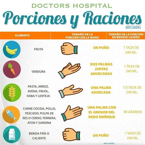 Porciones adecuadas