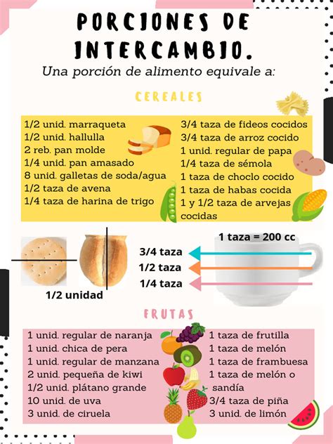 Porciones de Intercambio