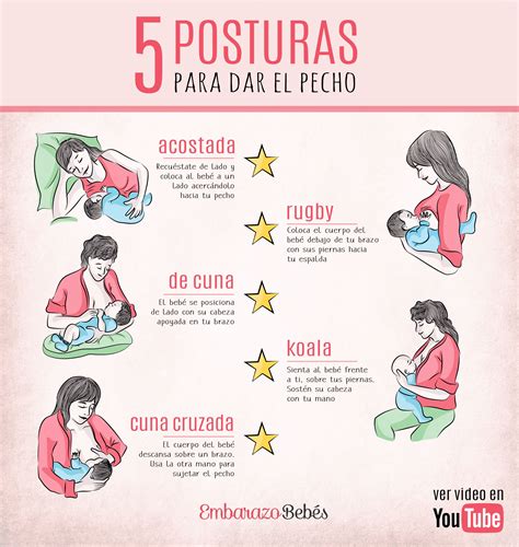 Posiciones para amamantar