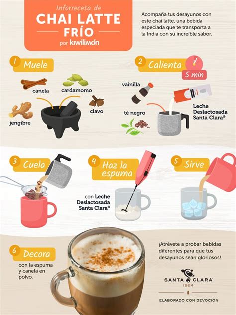 Preparación de Chai Latte