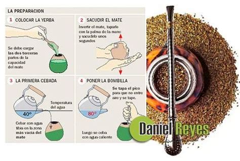 Preparación de Yerba Mate