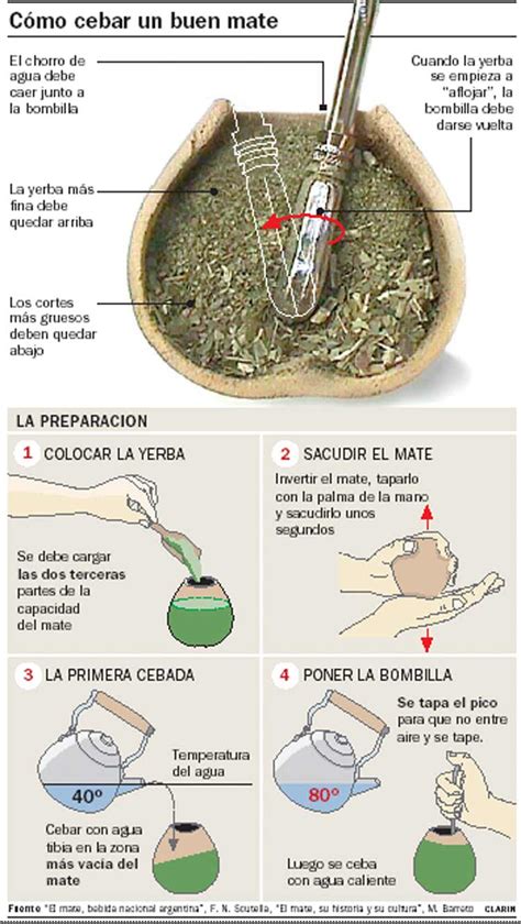 Preparación del mate
