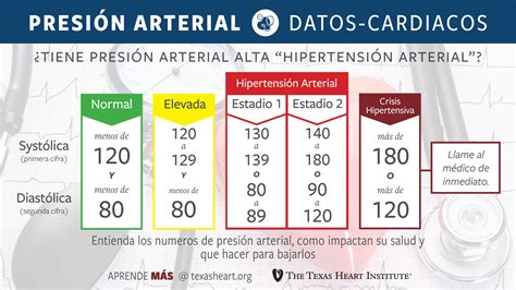 Presión arterial