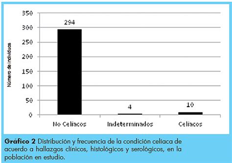Prevalencia de la enfermedad celíaca en Chile