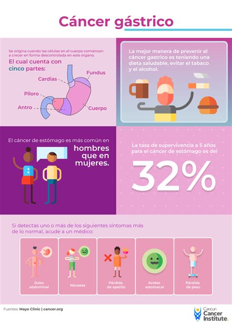 Prevención del Cáncer Gástrico
