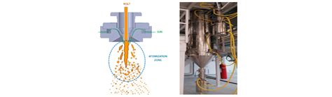 Proceso de Obtención de Plasma Porcino Atomizado