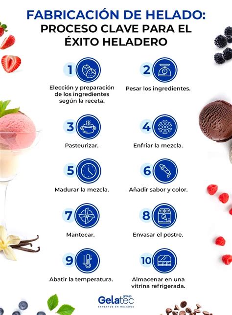 Proceso de Preparación del Helado Vegano