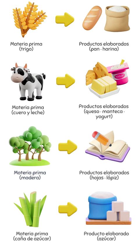 Productos elaborados con maqui