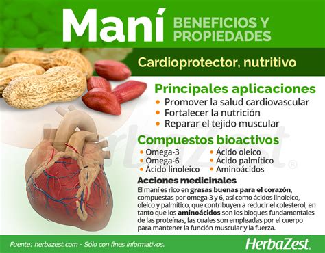 Propiedades del Maní Sembrasol