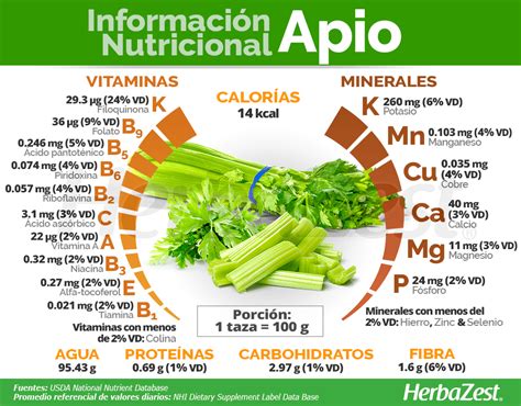 Propiedades del apio