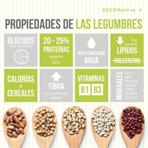 Propiedades nutricionales de las legumbres
