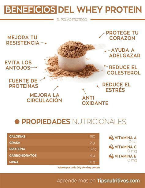 Proteína Whey y sus Beneficios