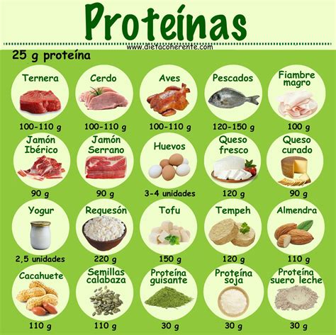 Proteína en alimentos