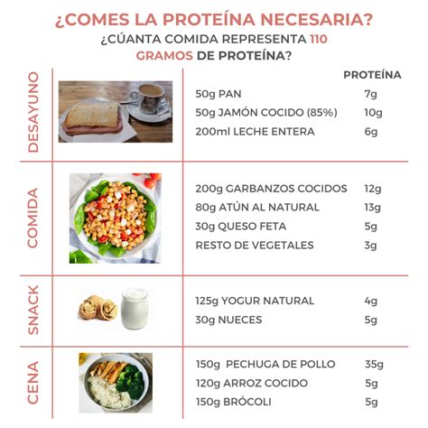 Proteínas en la dieta