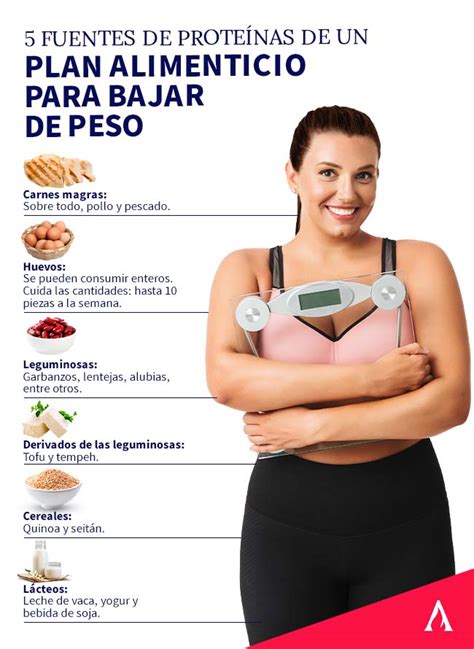Proteínas para adelgazar