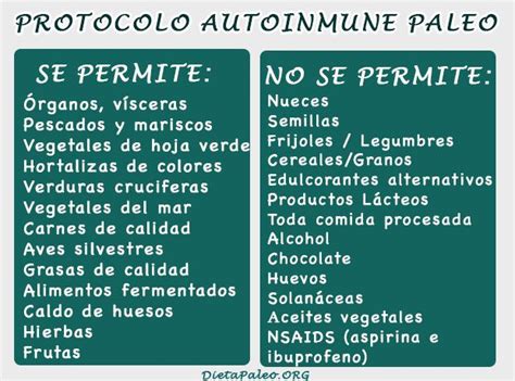 Protocolo Paleo Autoinmune