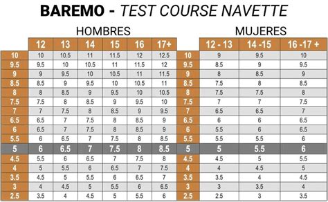 Prueba Navette hombres