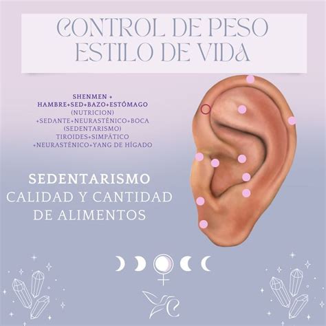 Puntos de auriculoterapia para el control del peso