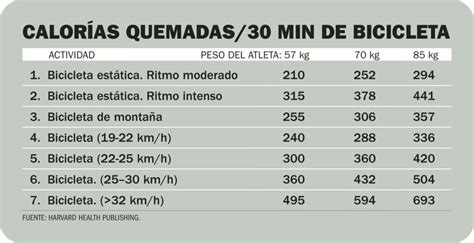 Quema de calorías en bicicleta