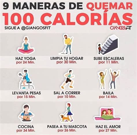 Quemar Calorías en el Gimnasio